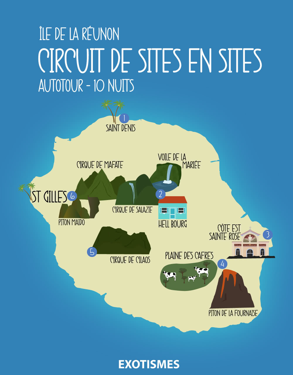 Circuit Sites en Sites 