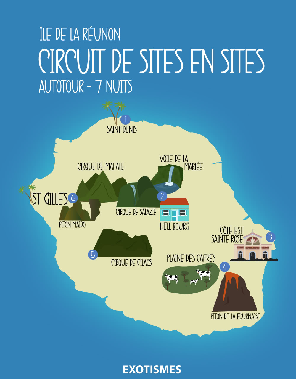 Circuit Sites en Sites 