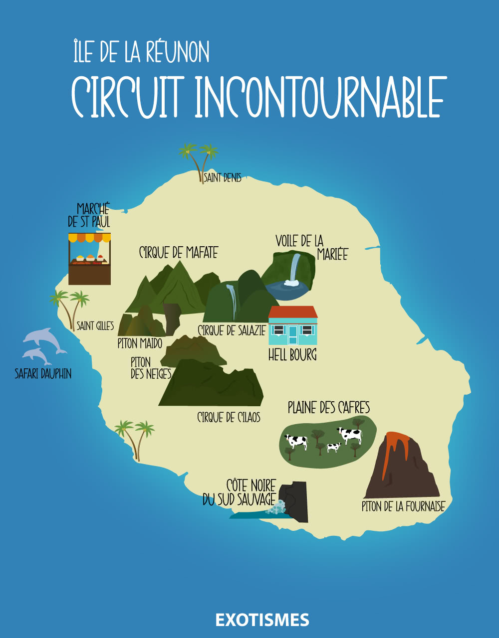 Circuit Incontournable - 3